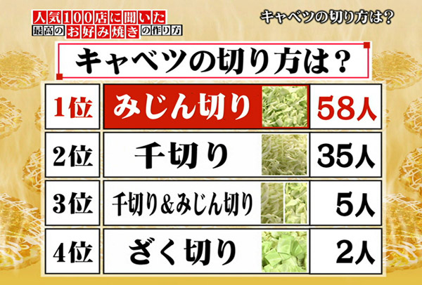 和風総本家 最高に美味しいお好み焼きの作り方 Tvo テレビ大阪