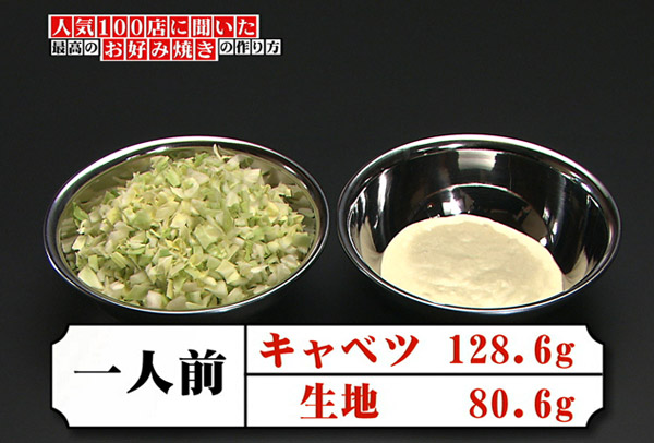 和風総本家 最高に美味しいお好み焼きの作り方 Tvo テレビ大阪